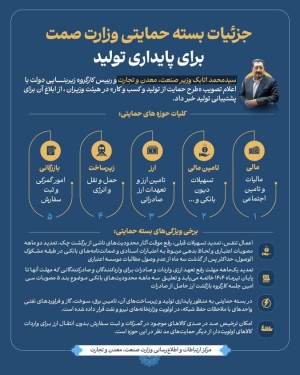 بسته حمایتی وزارت صمت برای پایداری تولید ابلاغ شد